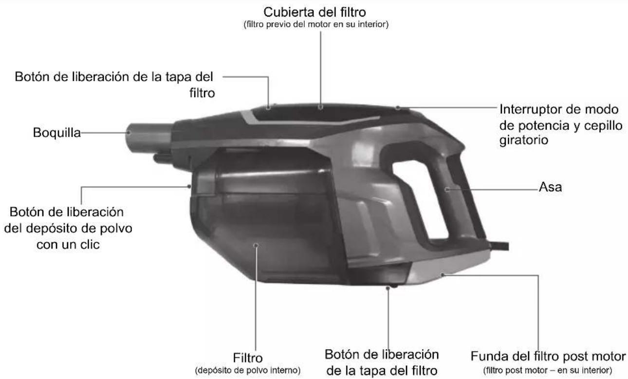 Cubierta del filtro (filtro previo del motor en su interior) Botón de liberación de la tapa del filtro Interruptor de modo de potencia y cepillo giratorio Boquilla Asa Botón de liberación del depósito de polvo con un clic Filtro (depósito de polvo interno) Botón de liberación de la tapa del filtro Funda del filtro post motor (filtro post motor – en su interior)