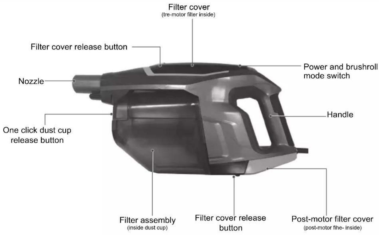 Filter cover (tre-motor filter inside) Filter cover release button Nozzle Power and brushroll mode switch Handle One click dust cup release button Filter assembly (inside dust cup) Filter cover release button Post-motor filter cover (post-motor fihe- inside)
