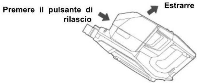 Premere il pulsante di rilascio Estrarre