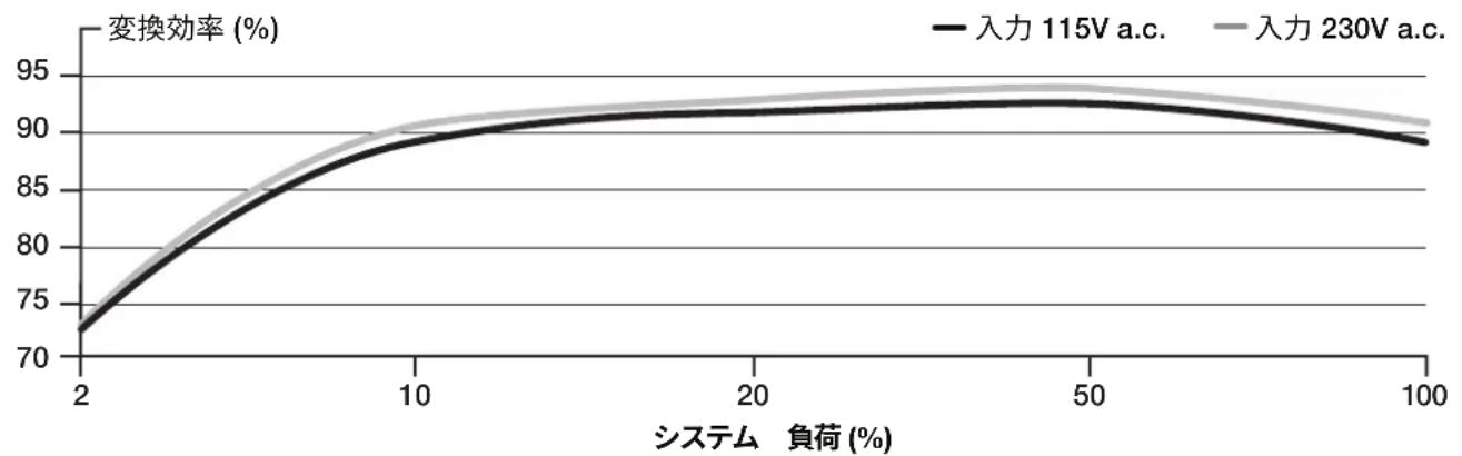 CORSAIR HX1500i - HX1000i同梶八一ドウアと仕樣 - 1