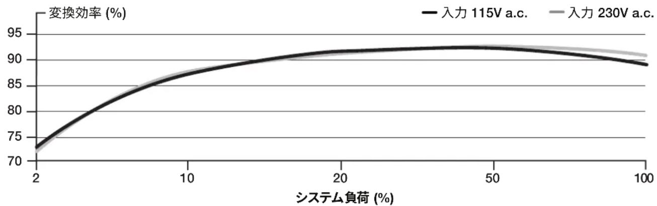 CORSAIR HX1500i - HX1500i同梶八一ドウアと仕樣 - 1