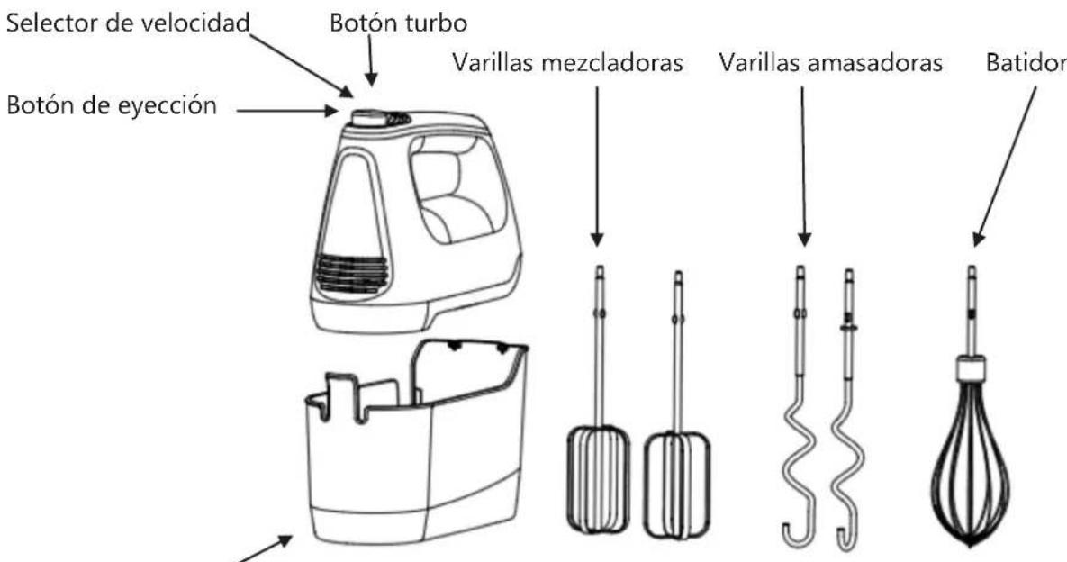 Orbegozo BA 3750 - CONOZCA SU BATIDORA AMASADORA - 1