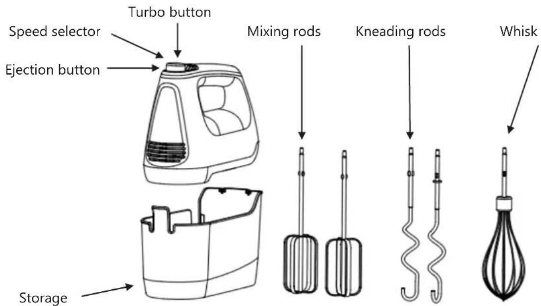 Orbegozo BA 3750 - KNOW YOUR MIXER - 1