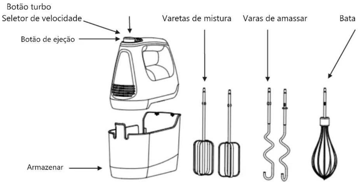 Orbegozo BA 3750 - CONHEÇA O SEU MIXADOR - 1