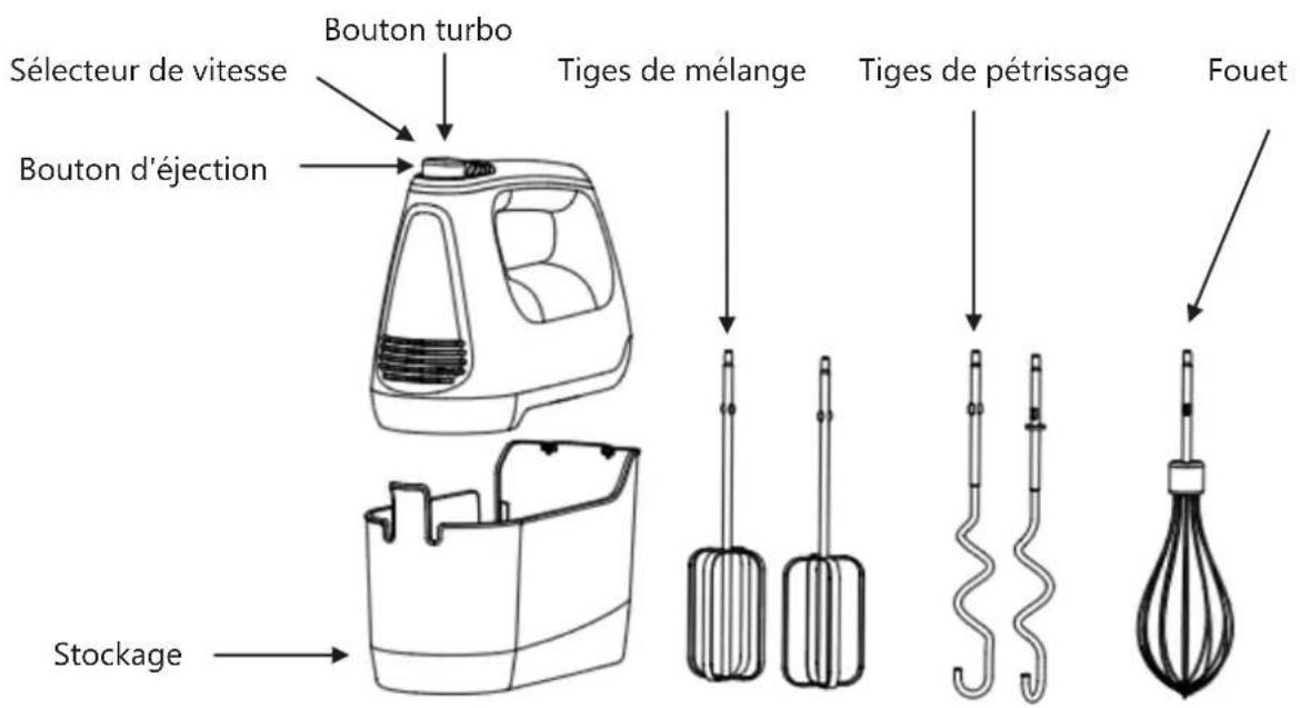 Orbegozo BA 3750 - Connaissez votre mélangeur - 1