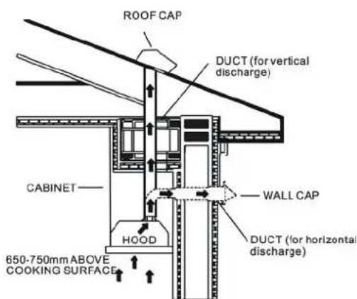 DESCRICA O CONEXOES 1