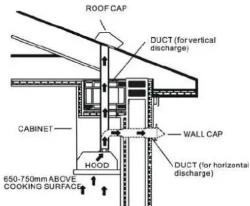 DESCRIPTION AND CONNECTIONS 1