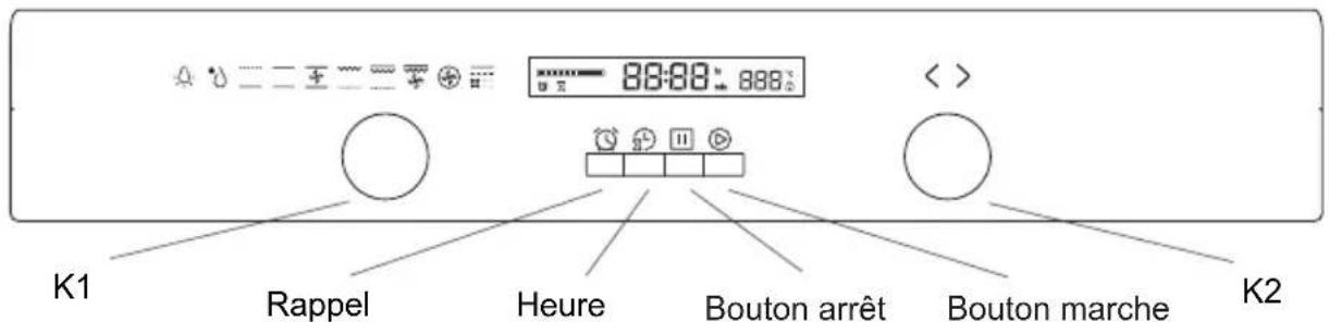 K1 Rappel Heure Bouton arrêt Bouton marche K2 88:88 888 <<>