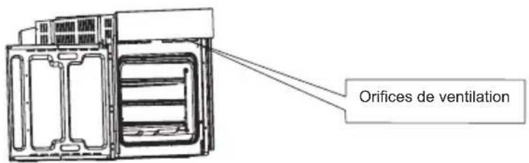 Orifices de ventilation