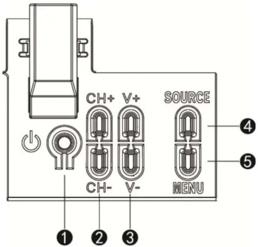 SCHNEIDER SC55S1FJORD - Panneau de contrôle - 1