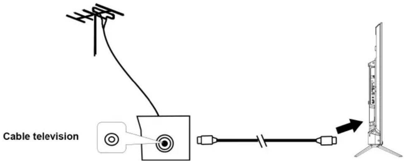 SCHNEIDER SC55S1FJORD - Connecting external antenna to the unit - 1