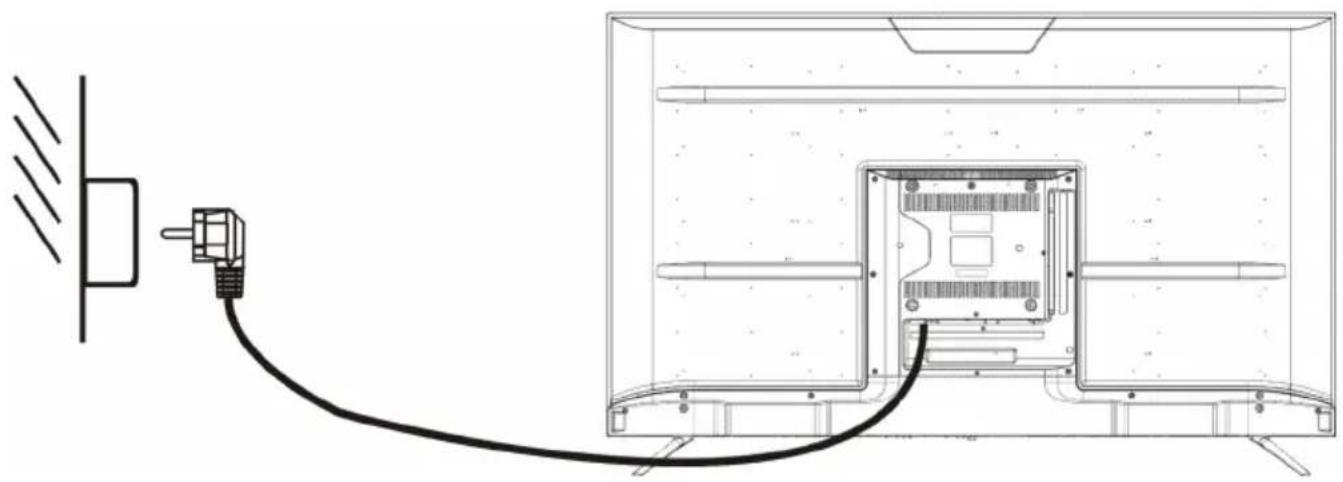 SCHNEIDER SC55S1FJORD - Connexion à la source d'alimentation - 1
