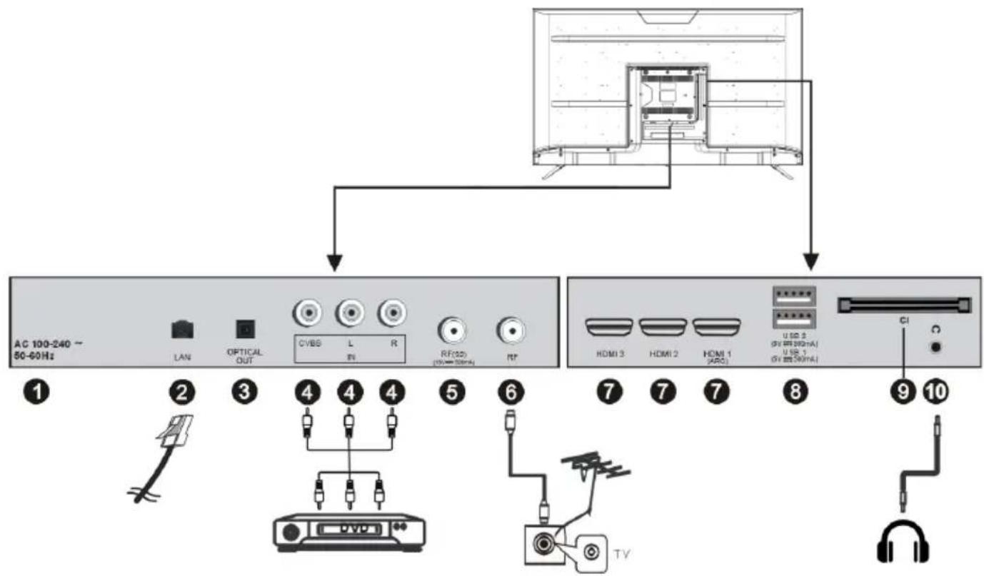 SCHNEIDER SC55S1FJORD - Connecting Cables - 1