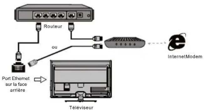 SCHNEIDER SCLED50SC400ATV - Connexion à un réseau filaire - 1