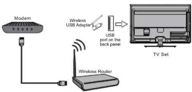 SCHNEIDER SCLED50SC400ATV - Connecting to a wireless network - 1