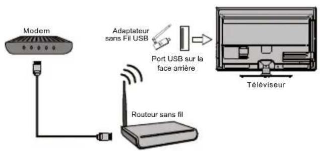 SCHNEIDER SCLED50SC400ATV - Connexion à un réseau sans fil - 1