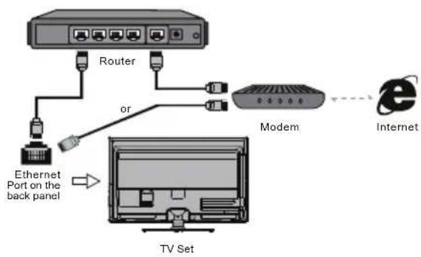 SCHNEIDER SCLED50SC400ATV - Connecting to a wired network - 1