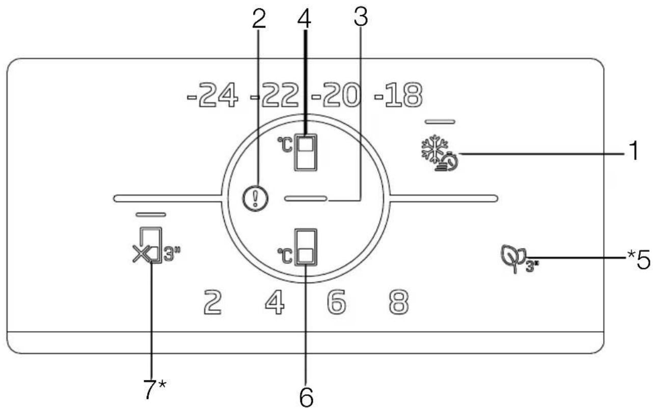 BEKO B3RDNE504HXB - Πίνακας ενδείξεων - 1