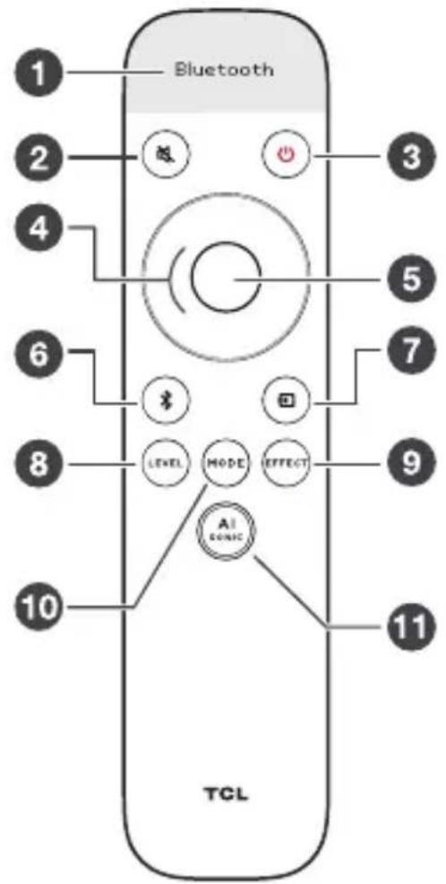 TCL C935U - Généralités de la télécommande - 1
