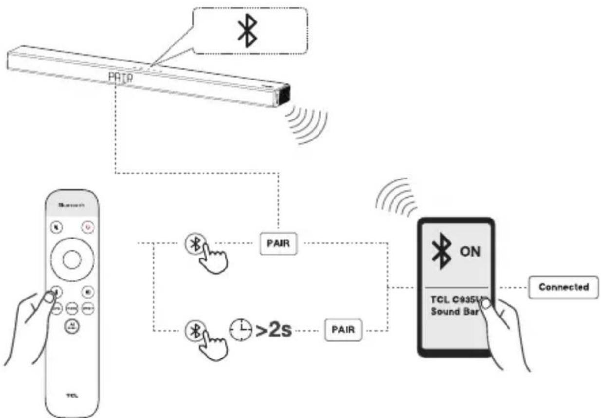 TCL C935U - Conseil - 1