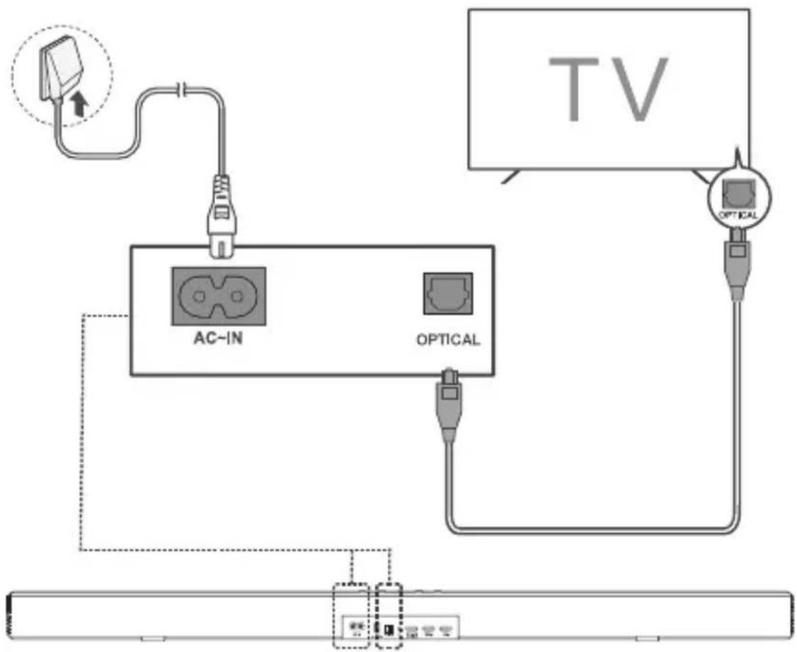 TCL C935U - Connexion avec le câble optique - 1