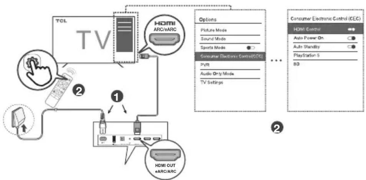 TCL C935U - Remarque - 1