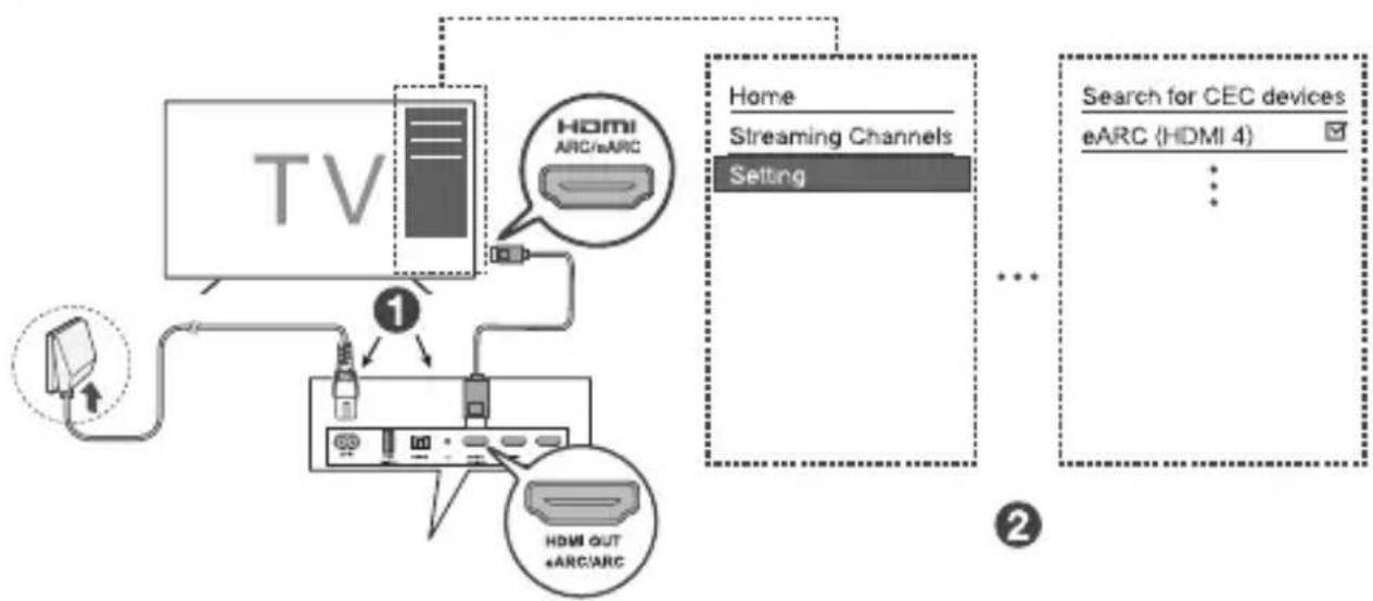 TCL C935U - Remarque - 2