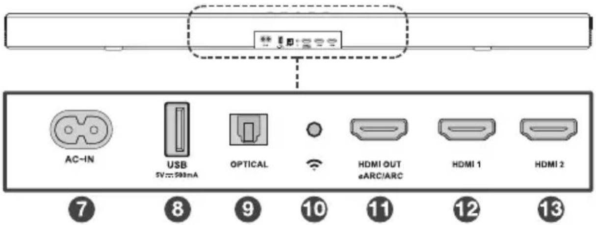 TCL C935U - Généralités de la barre de son - 2