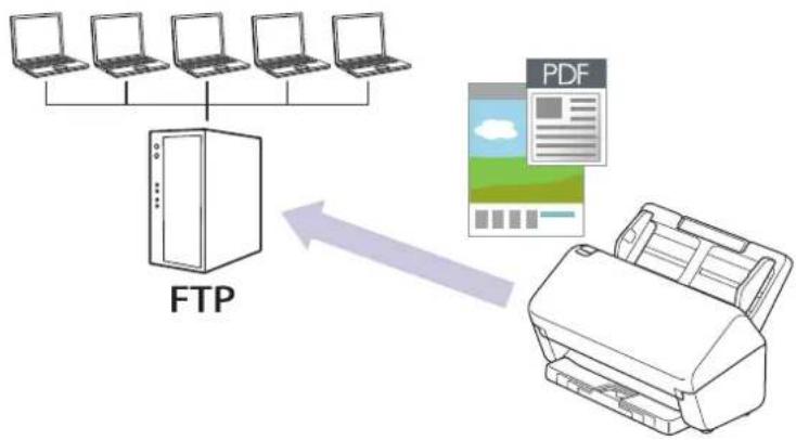 BROTHER ADS4700W - Numérisation vers FTP - 1