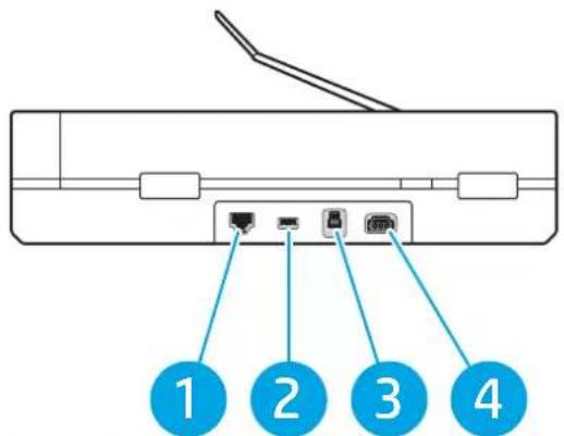 HP Scanjet Enterprise Flow N6600 fnw1 - Vue arrière (modèles N4600 FNW1 et N6600 FNW1) - 1