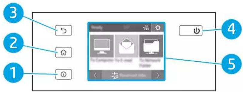 HP Scanjet Enterprise Flow N6600 fnw1 - Boutons du panneau tactile - 1