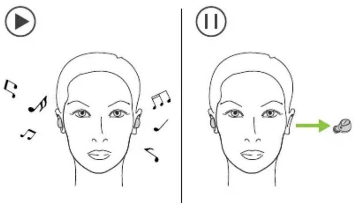 JABRA Connect 5t - Mise en pause automatique de la musique - 1