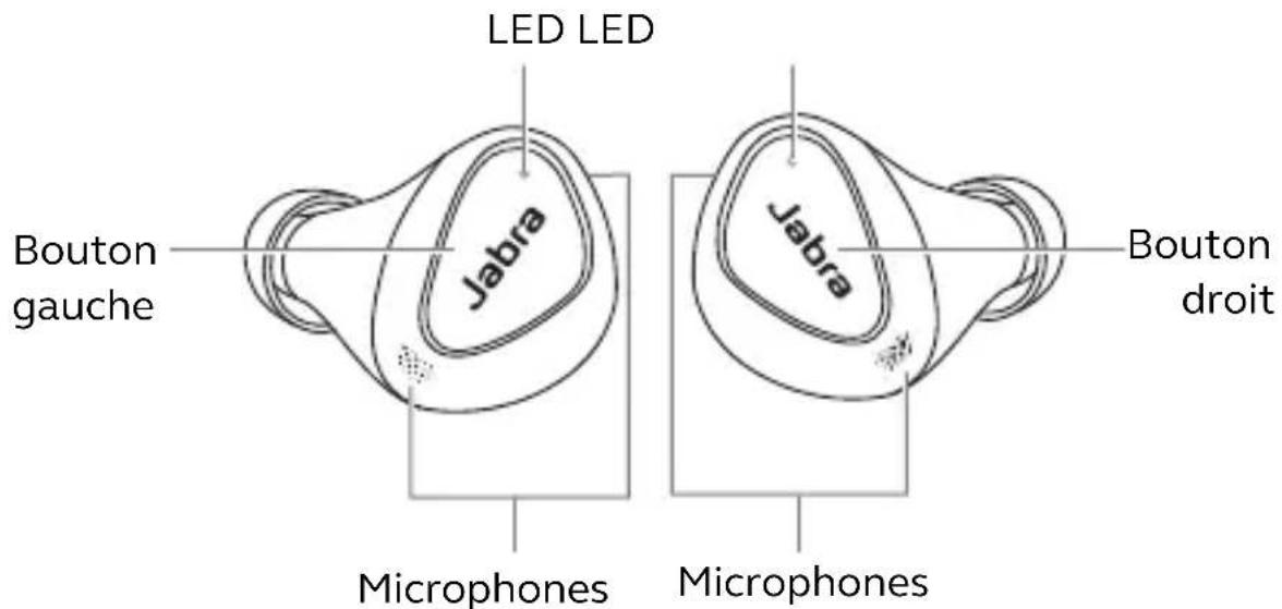 LED LED Bouton gauche Jabra Microphones Jabra Microphones Bouton droit
