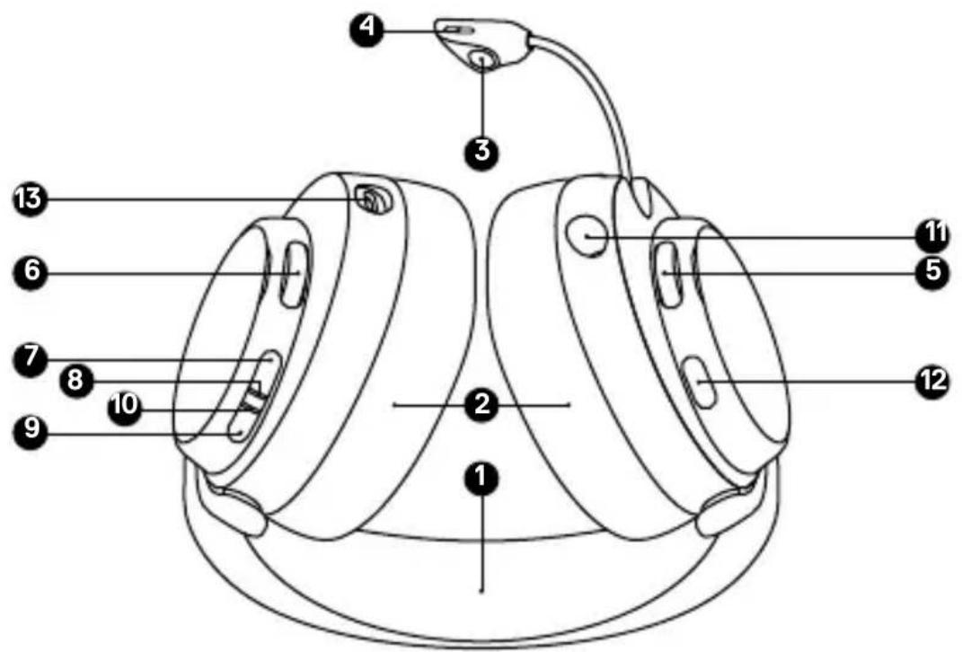 STEELSERIES Arctis Nova 7 - HEADSET - 1