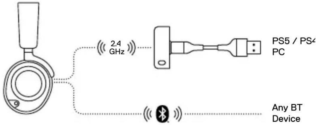 STEELSERIES Arctis Nova 7P Wireless - ACCESSORIES\* - 2