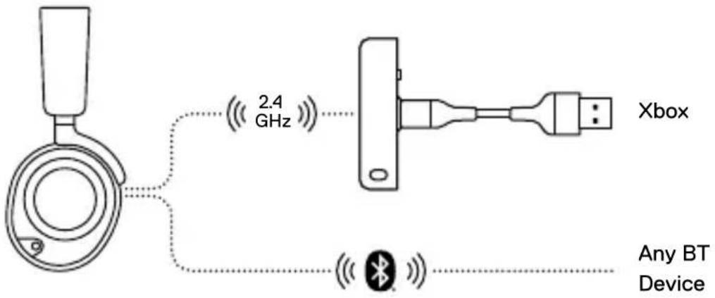 STEELSERIES Arctis Nova 7X Wireless - XBOX CONNECTION - 1