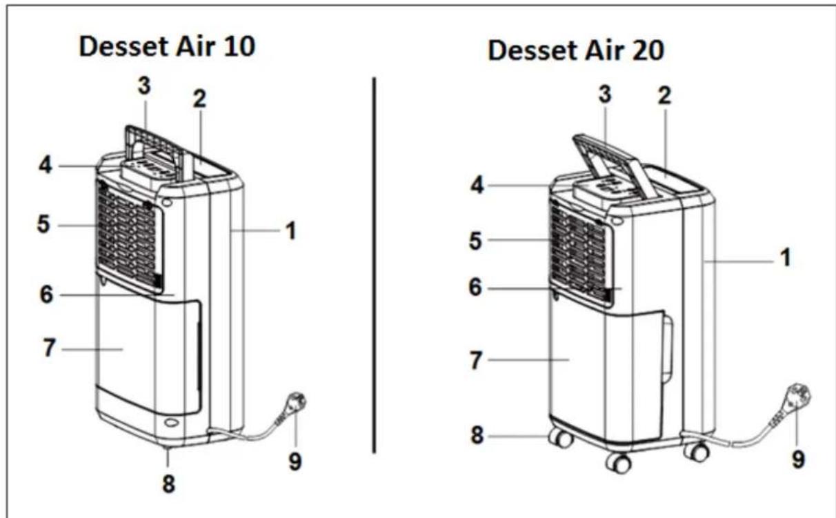 Eurom Dessert Air 20 - Beschrijving - 1