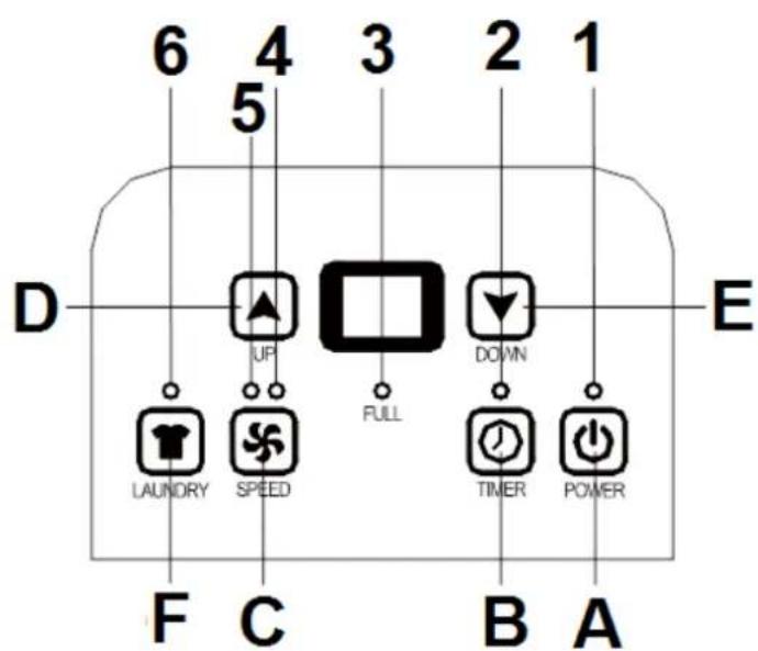 Eurom Dessert Air 20 - Bedieningspaneel Desset Air 20 - 1