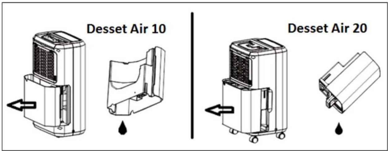 Eurom Dessert Air 20 - Wasserableitung - 1