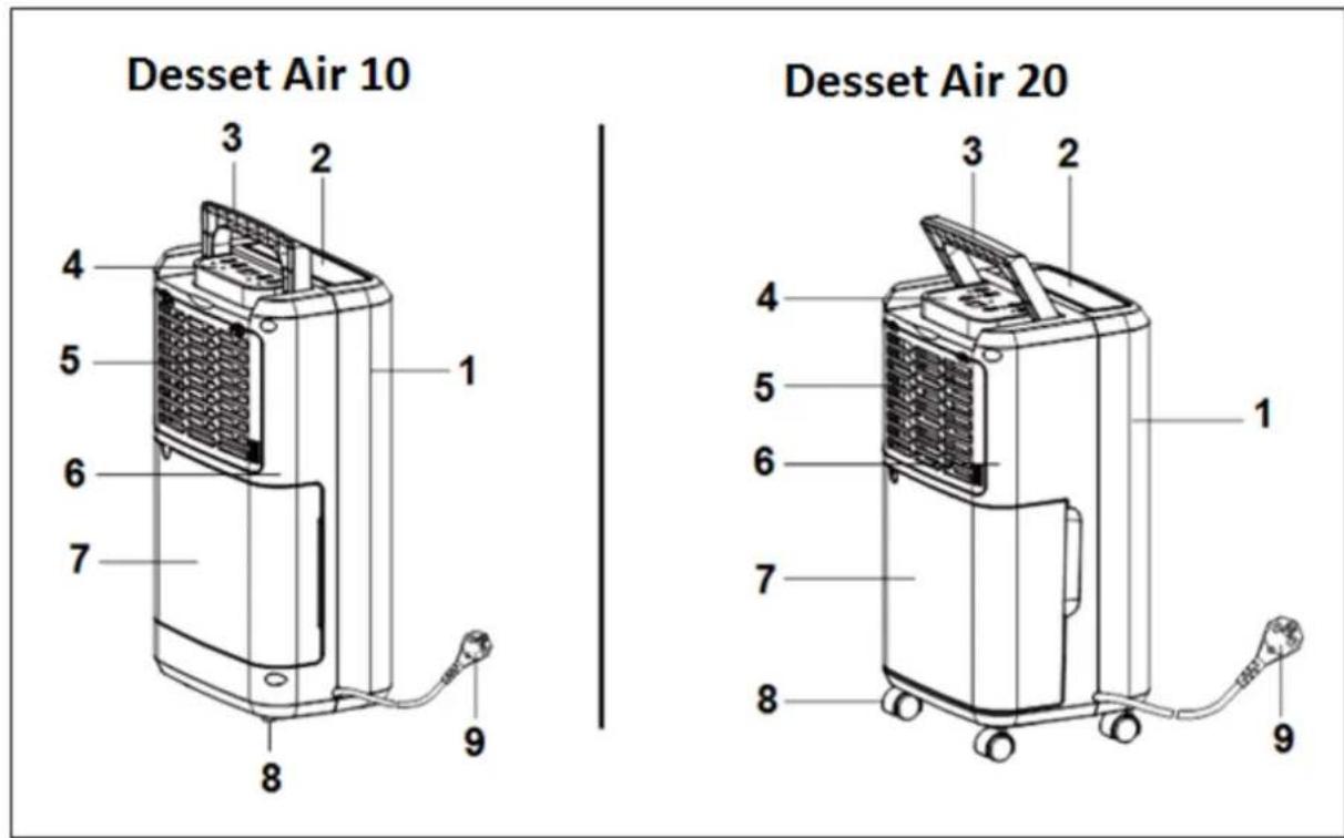 Eurom Dessert Air 20 - Description - 1