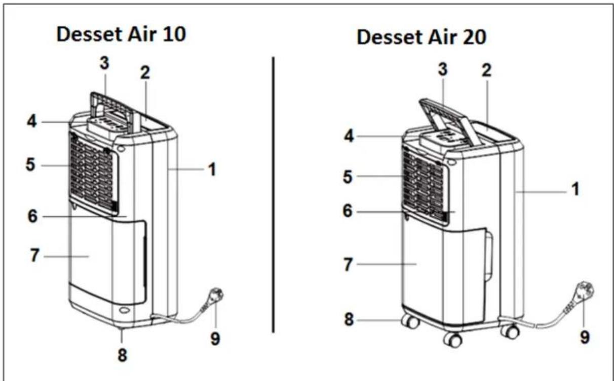 Eurom Dessert Air 20 - Description - 1