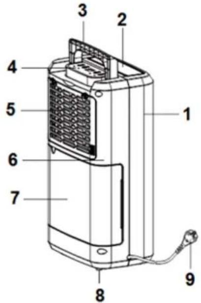 Eurom Dessert Air 20 - Beschreibung - 1