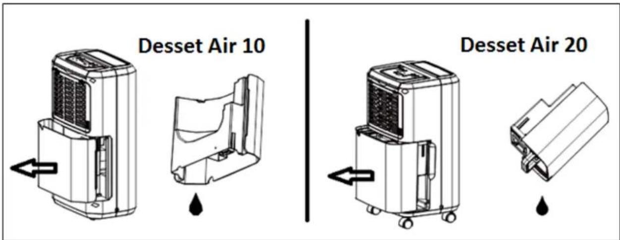 Eurom Dessert Air 20 - Waterafvoer - 1