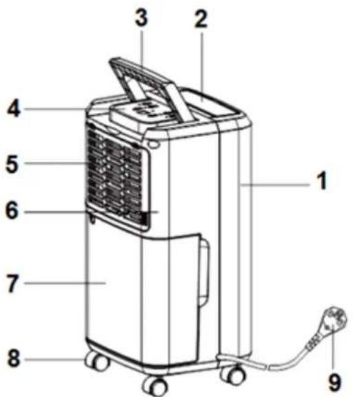 Eurom Dessert Air 10 - Description - 2