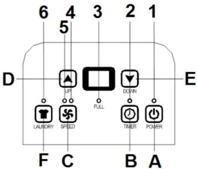 Eurom Dessert Air 10 - Control panel Disset Air 20: - 1