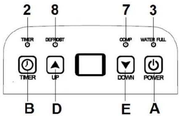 Eurom Dessert Air 10 - Bedienungspult DSubset Air 20 - 1