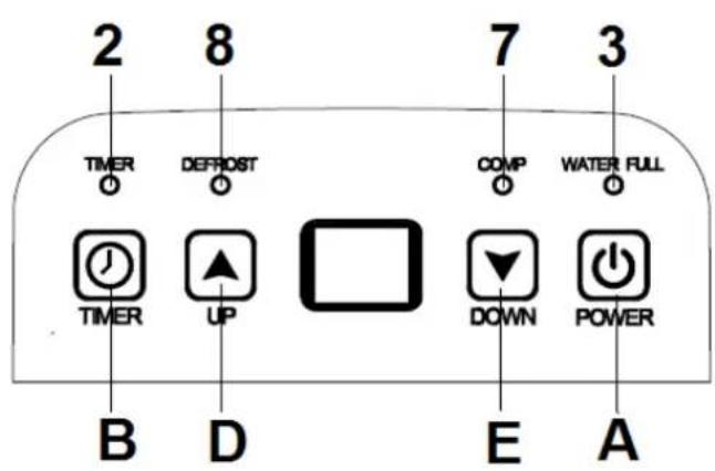 Eurom Dessert Air 10 - Bedieningspaneel Disset Air 20 - 1