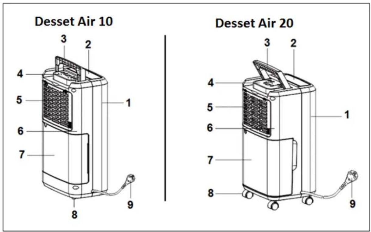 Eurom Dessert Air 10 - Description - 1