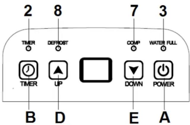 Eurom Dessert Air 10 - Control panel DSubset Air 10 - 1