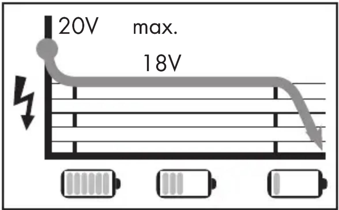 PARKSIDE HG08983 - 1